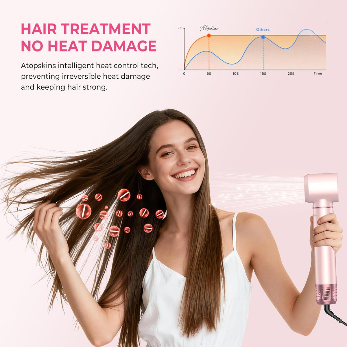 5 in 1 Hot Air Styler Brush, 1000W Hair Dryer with LCD Display, Auto Rotating Curler for Volumizing Fast Drying, Curling & Straightening Multi Styling Tools for All Hair with 3 Levels (Pink)