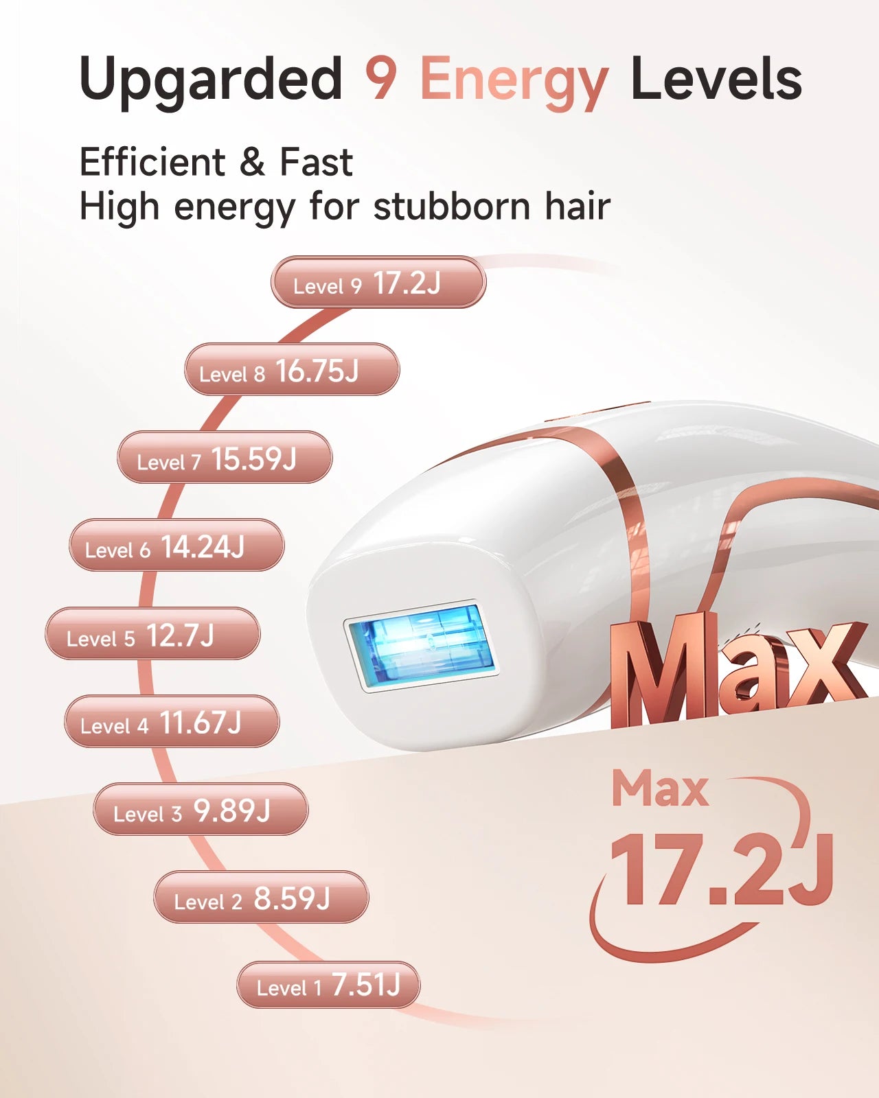 Unlimited Flashes IPL Hair Removal 9 energy levels epiladora laser with Acne treatment for Women’s Body and Bikini Line Home use